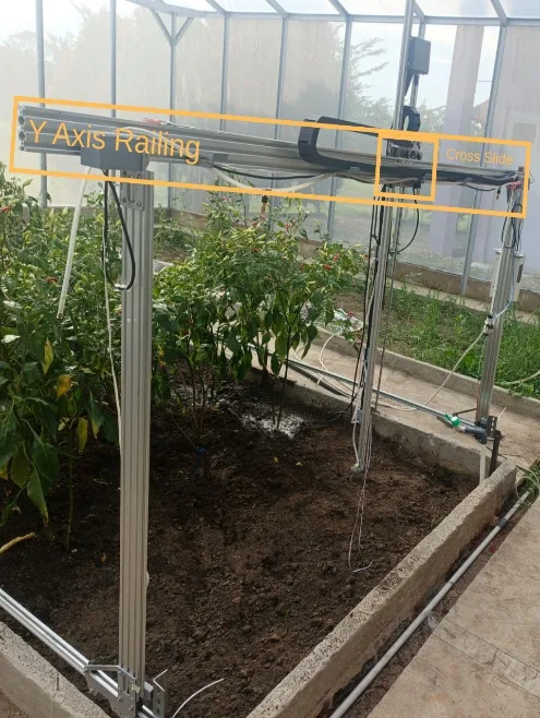 The Y-axis rail