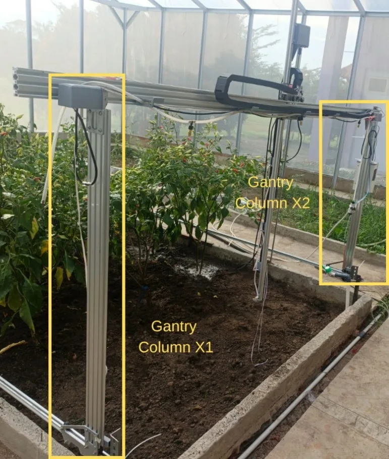 Gantry columns X1 and X2