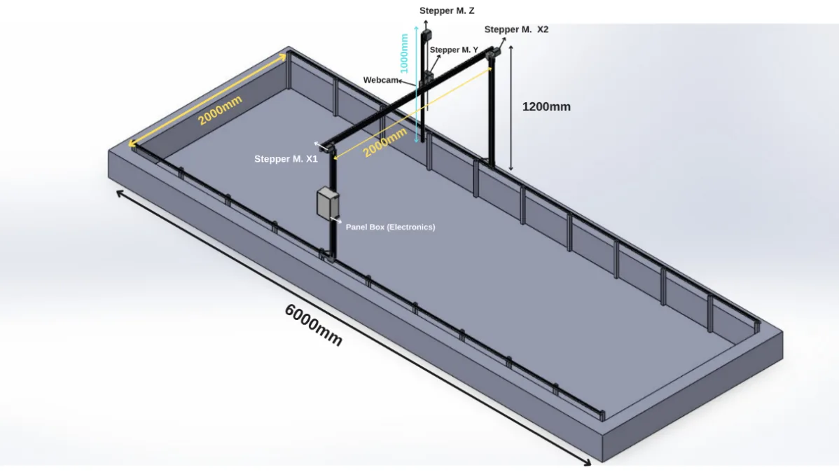 3D design of the gantry over the planter bed