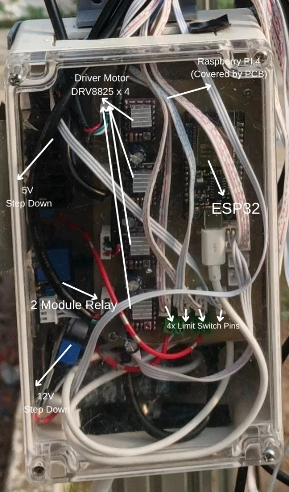 Panel box with the ESP32, DRV8825 drivers and relays